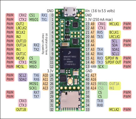 A Beginner-Friendly Teensy 4.1 Getting Started Guide